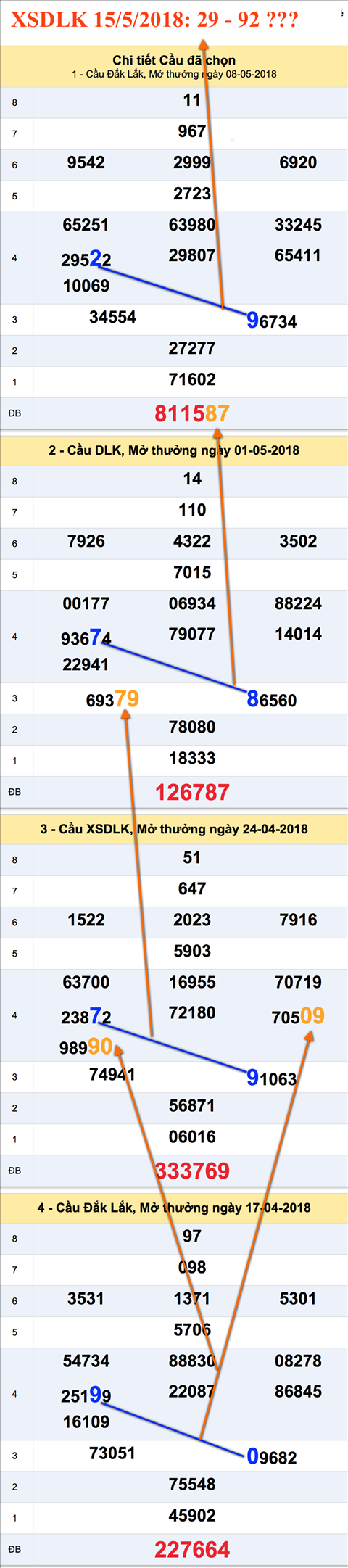 Tham khao XSDLK 15-5-2018